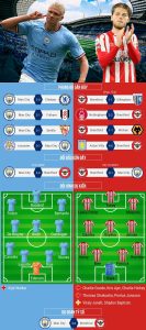 Man City vs Brentford